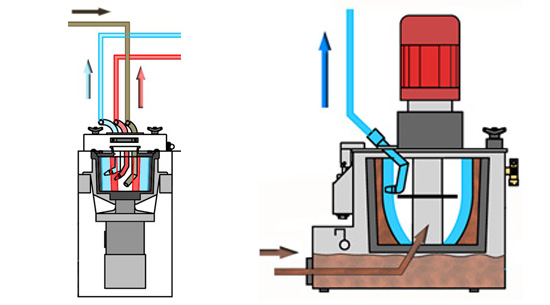 MZF