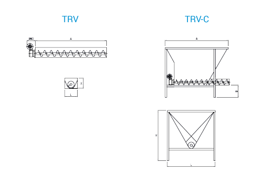 TRV